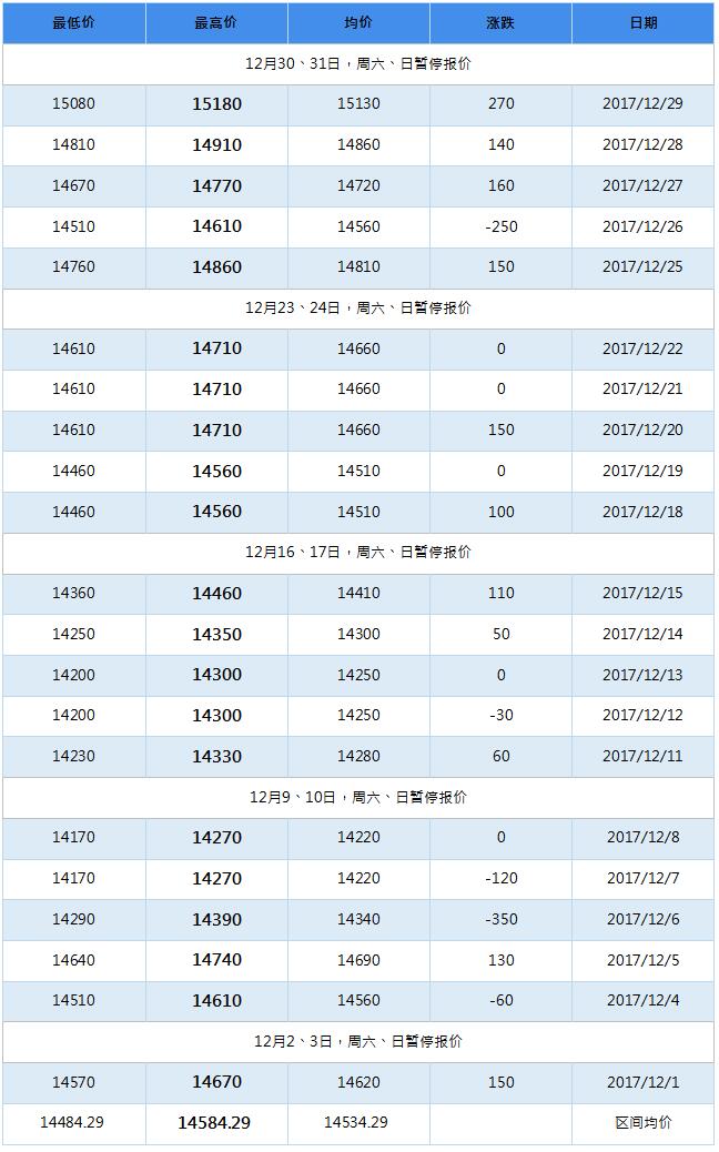 2018年4月南海靈通鋁錠每日報(bào)價(jià)