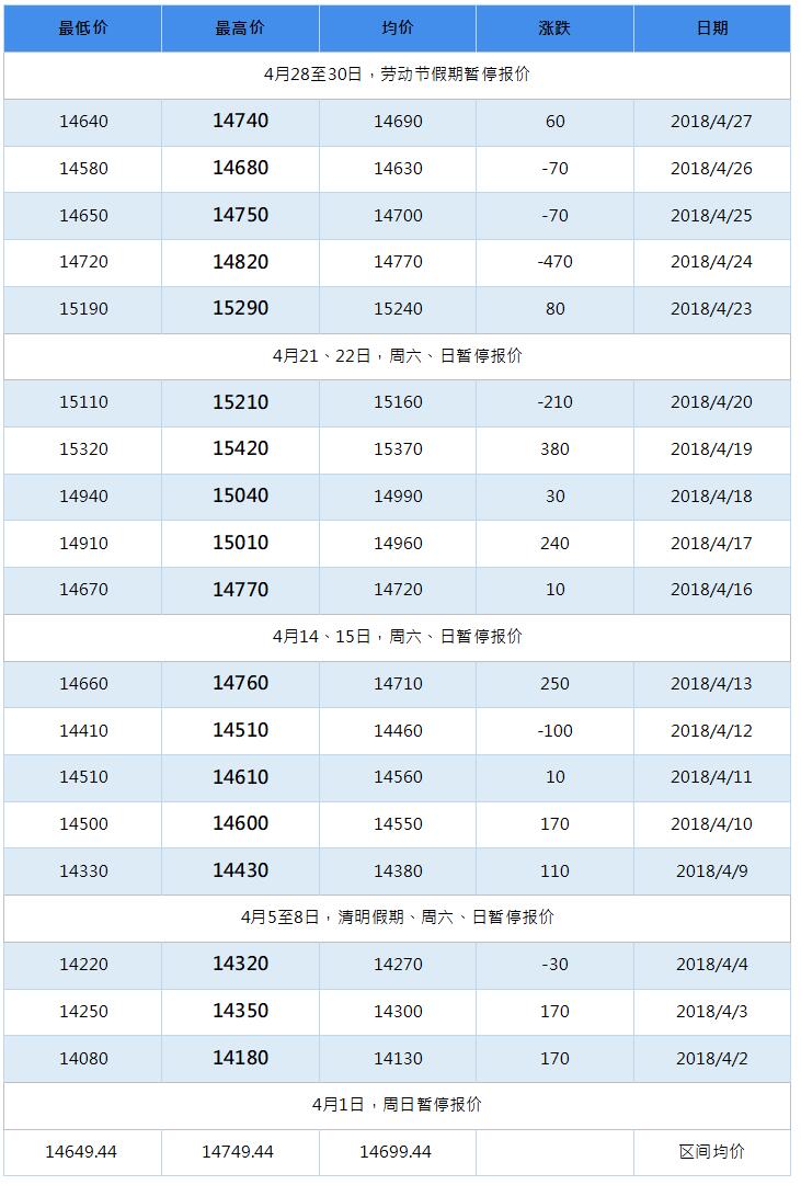 2018年8月南海靈通鋁錠每日報價