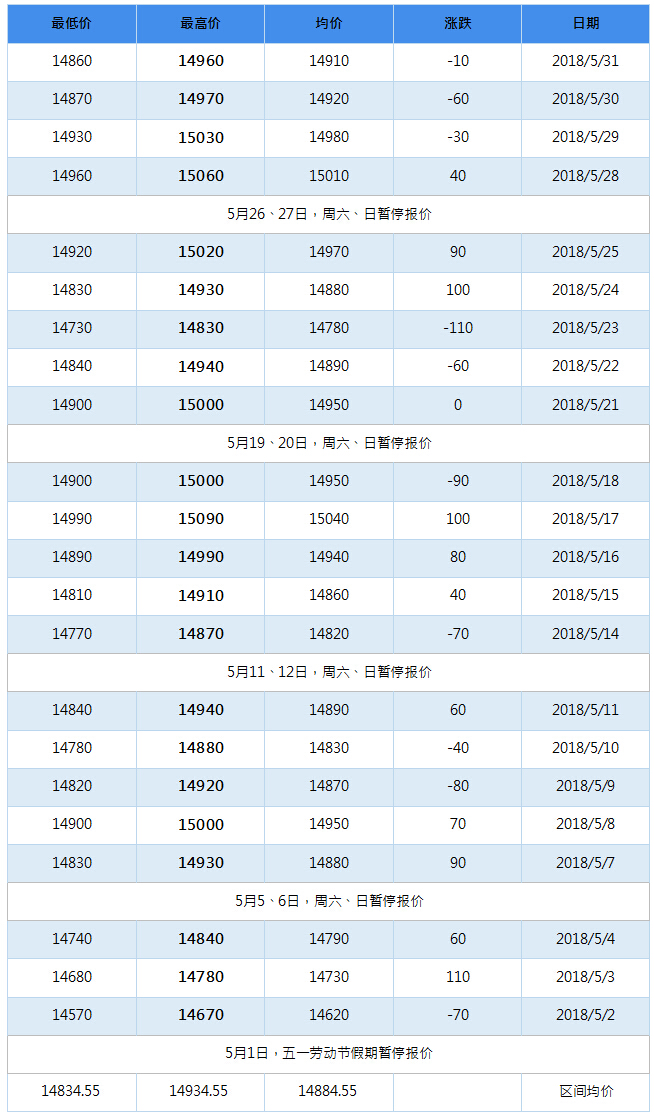 2018年9月南海靈通鋁錠每日?qǐng)?bào)價(jià)