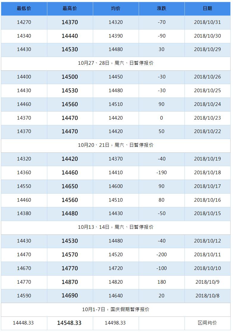 2019年2月南海靈通鋁錠每日報價