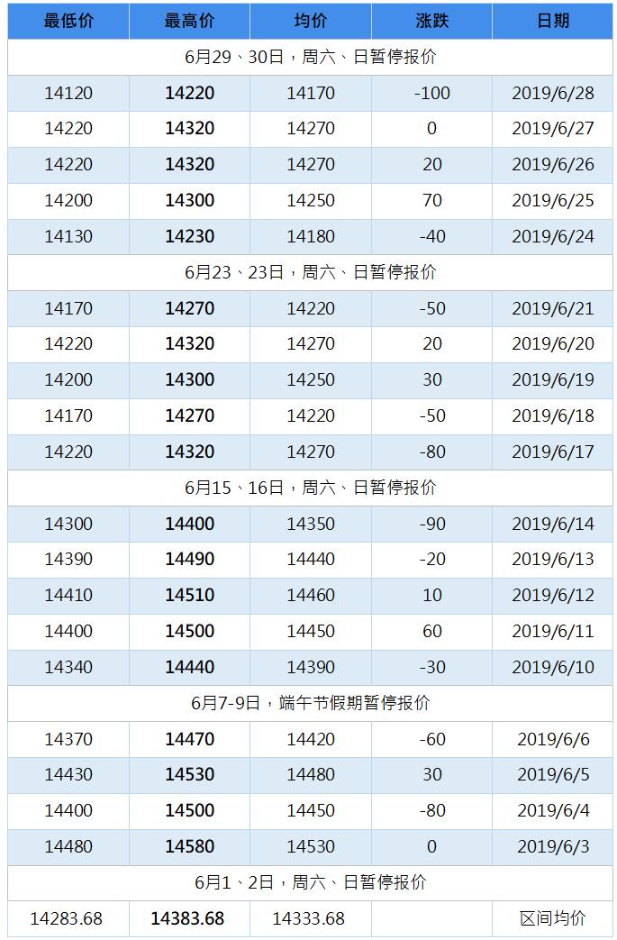 2019年10月南海靈通鋁錠每日報價